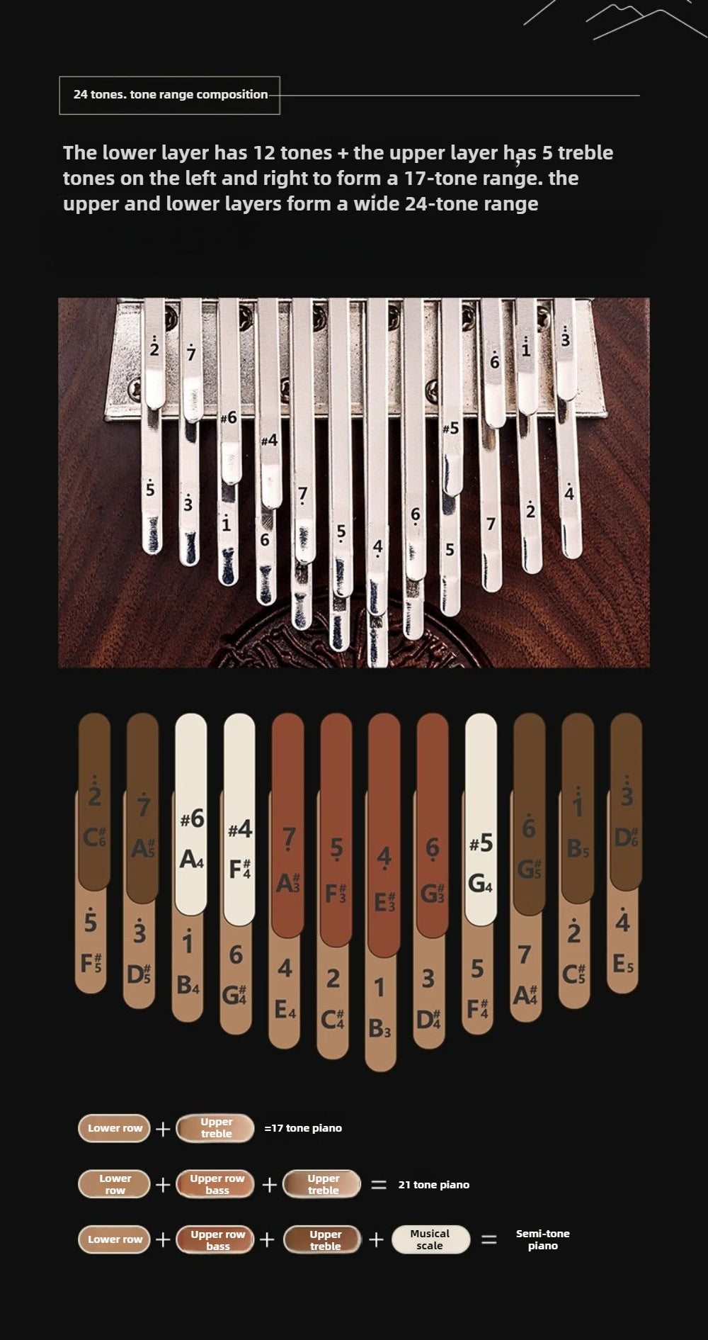 Wooden 24 Keys Kalimba Portable Double Layered Thumb Piano Adults Healing Finger Piano Birthday Gift Keyboard Instruments