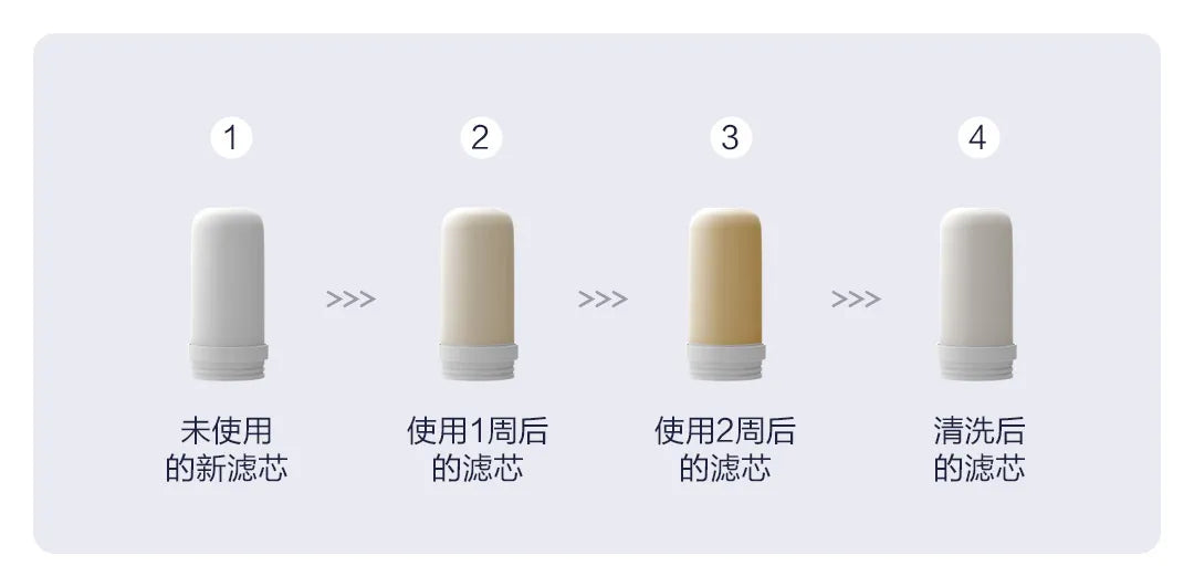 New Youpin Water-power Sterilization Faucet Water Purifier Ultraviolet Deep Sterilization 6-stage Fine Filtration