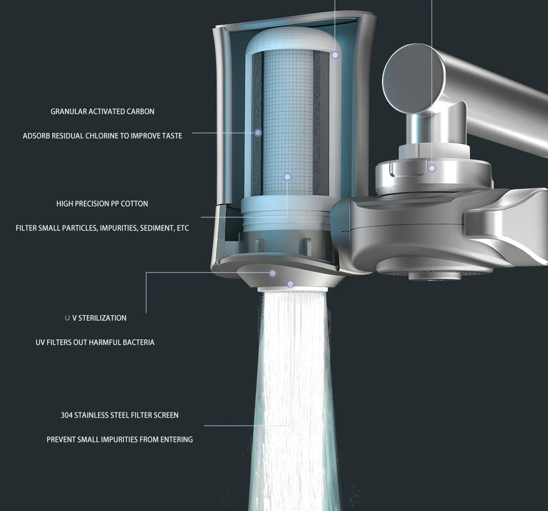 New Youpin Water-power Sterilization Faucet Water Purifier Ultraviolet Deep Sterilization 6-stage Fine Filtration